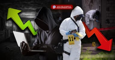 ImagenCrece Extorsión, bajan Homicidios 