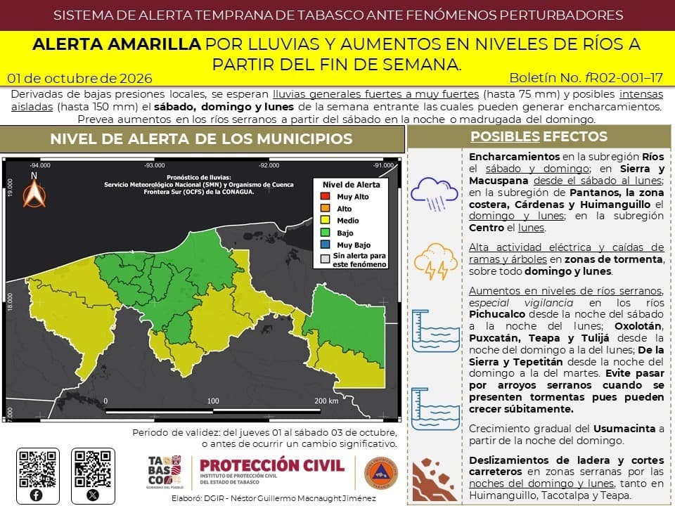 Activa Protección Civil Alerta Amarilla por lluvias intensas en Tabasco