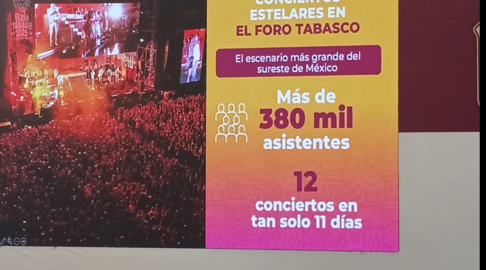 Feria rompió récord: 2.5 millones de visitantes y 844 mdp en derrama económica