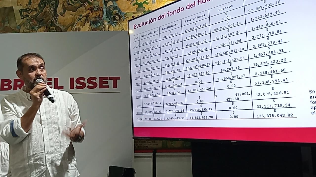 Atraco al ISSET asciende a $2,566 millones