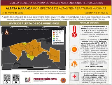 ImagenEmiten Alerta Naranja por onda de calor extremo 