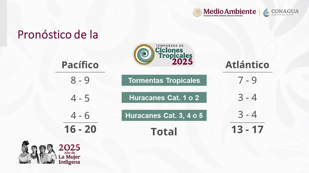 Pronostica Conagua 37 ciclones en México