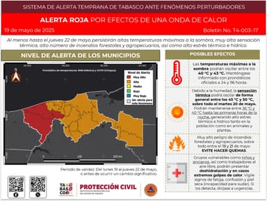 ImagenAlerta Roja: ¡calor alcanzaría 50 grados!