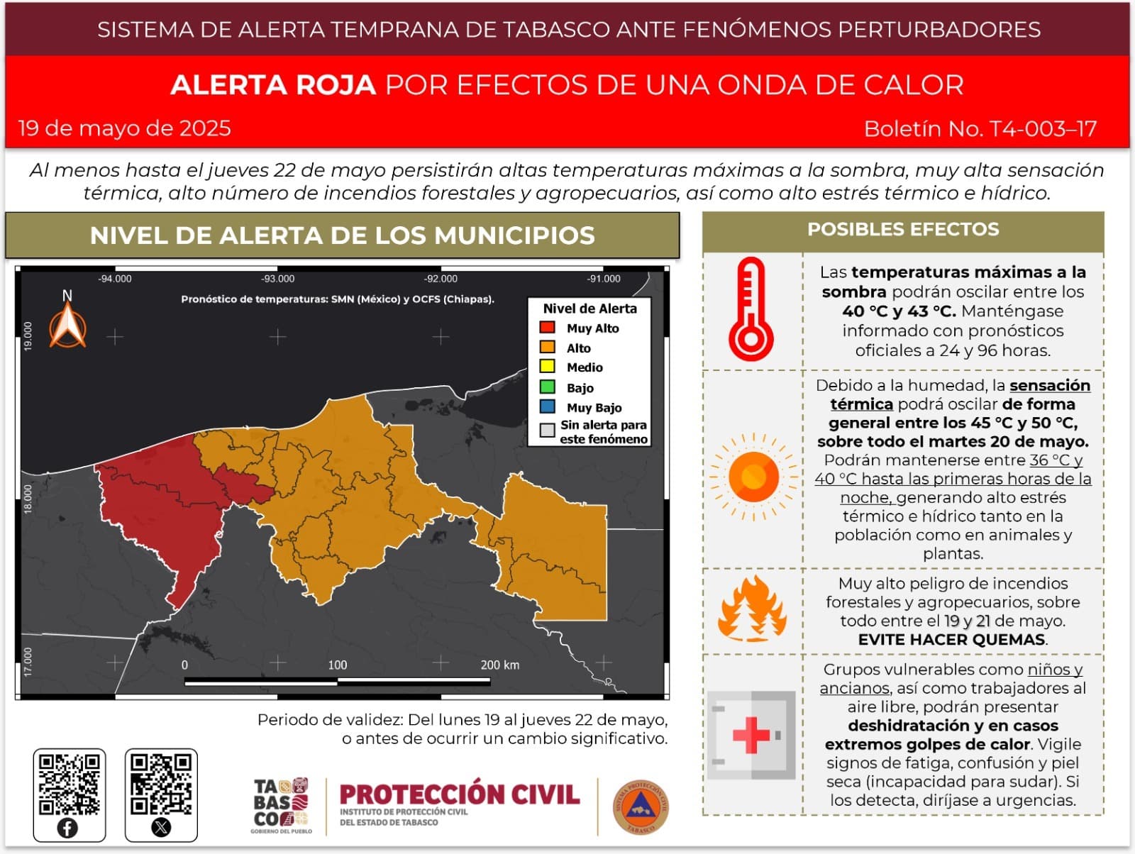 Alerta Roja: ¡calor alcanzaría 50 grados!