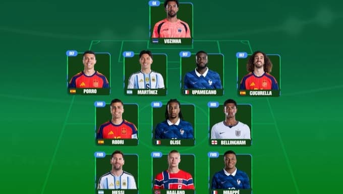 Eligen fans 11 ideal del Mundial 