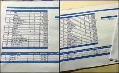 Imagen"Pakales" élite policiaca de Chiapas en narconómina de El Mencho