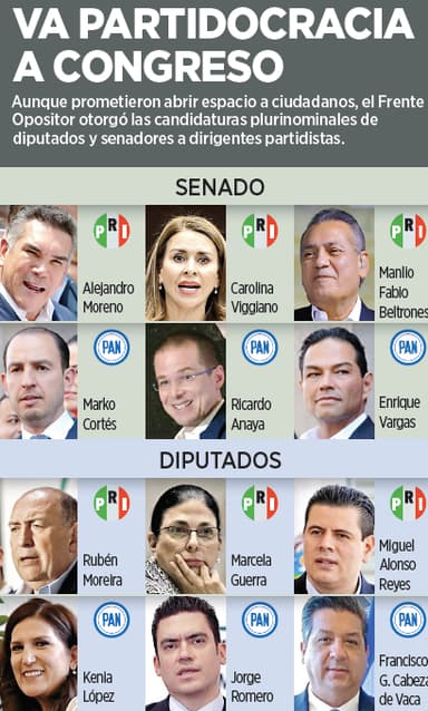 ImagenAgandallan líderes candidaturas priistas 