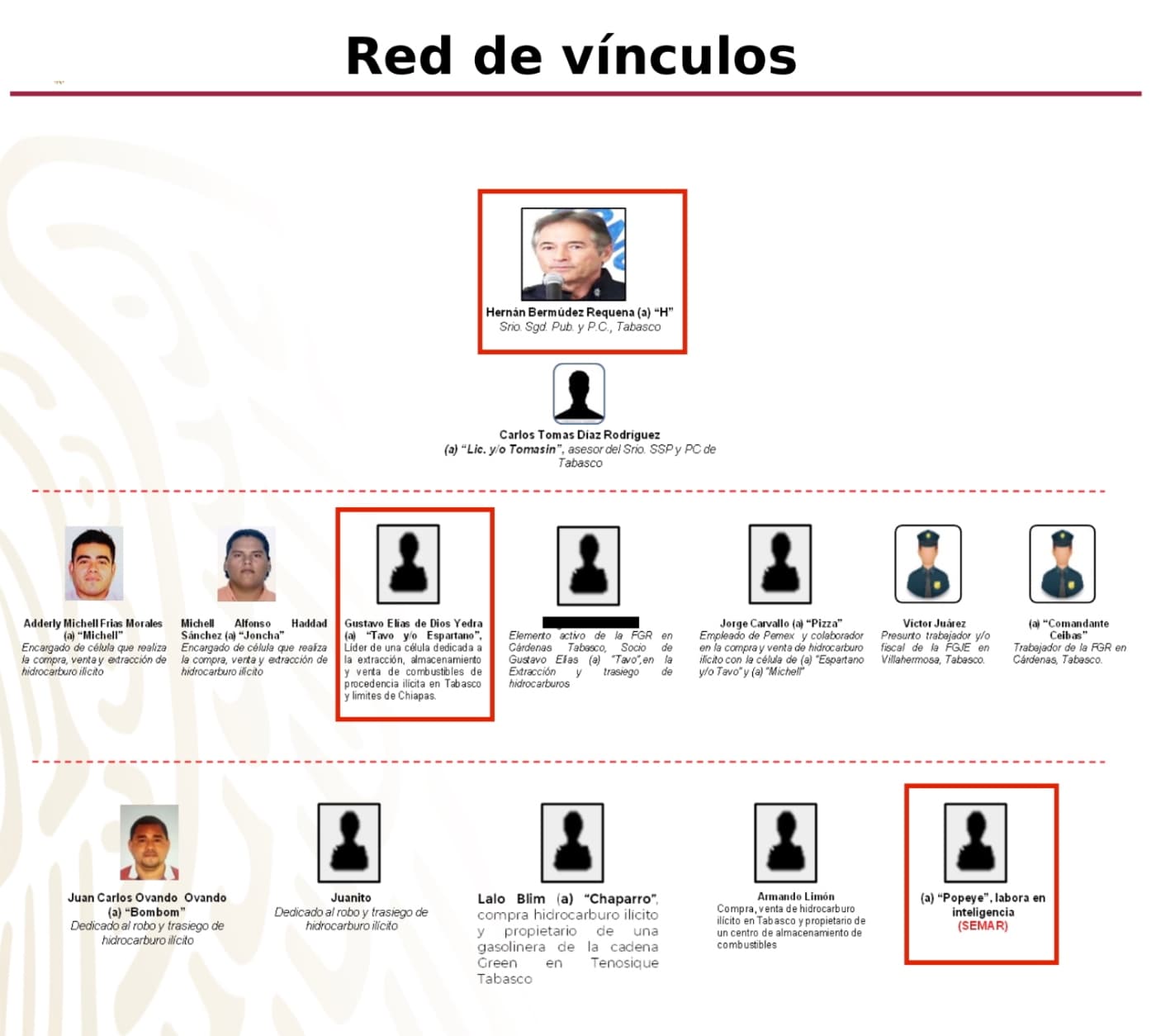 AMLO habría ordenado investigar a Bermúdez en 2021