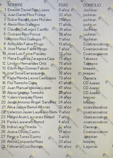 ImagenDos tabasqueños de la tercera edad entre lesionados por "Trenazo"