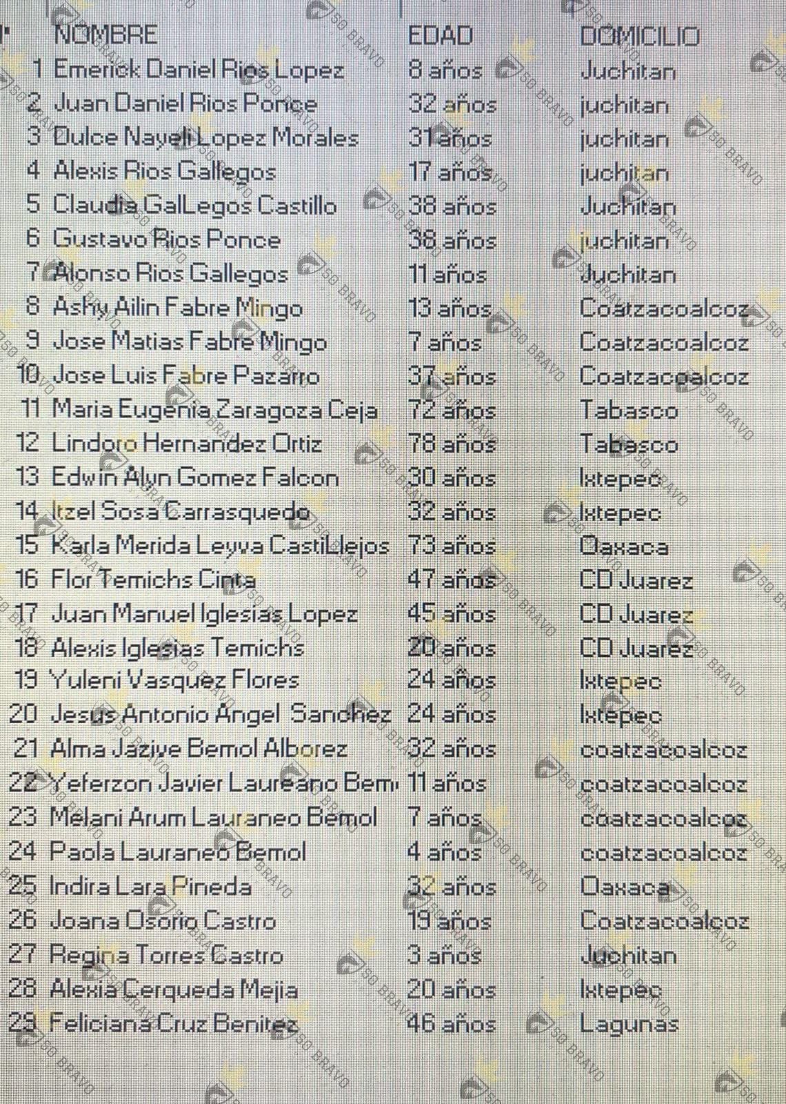 Dos tabasqueños de la tercera edad entre lesionados por "Trenazo"