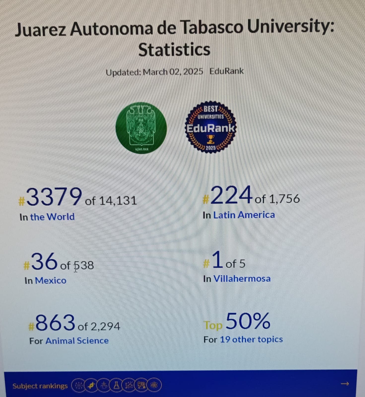 Se posiciona UJAT entre mejor rankeadas de México y Latinoamérica