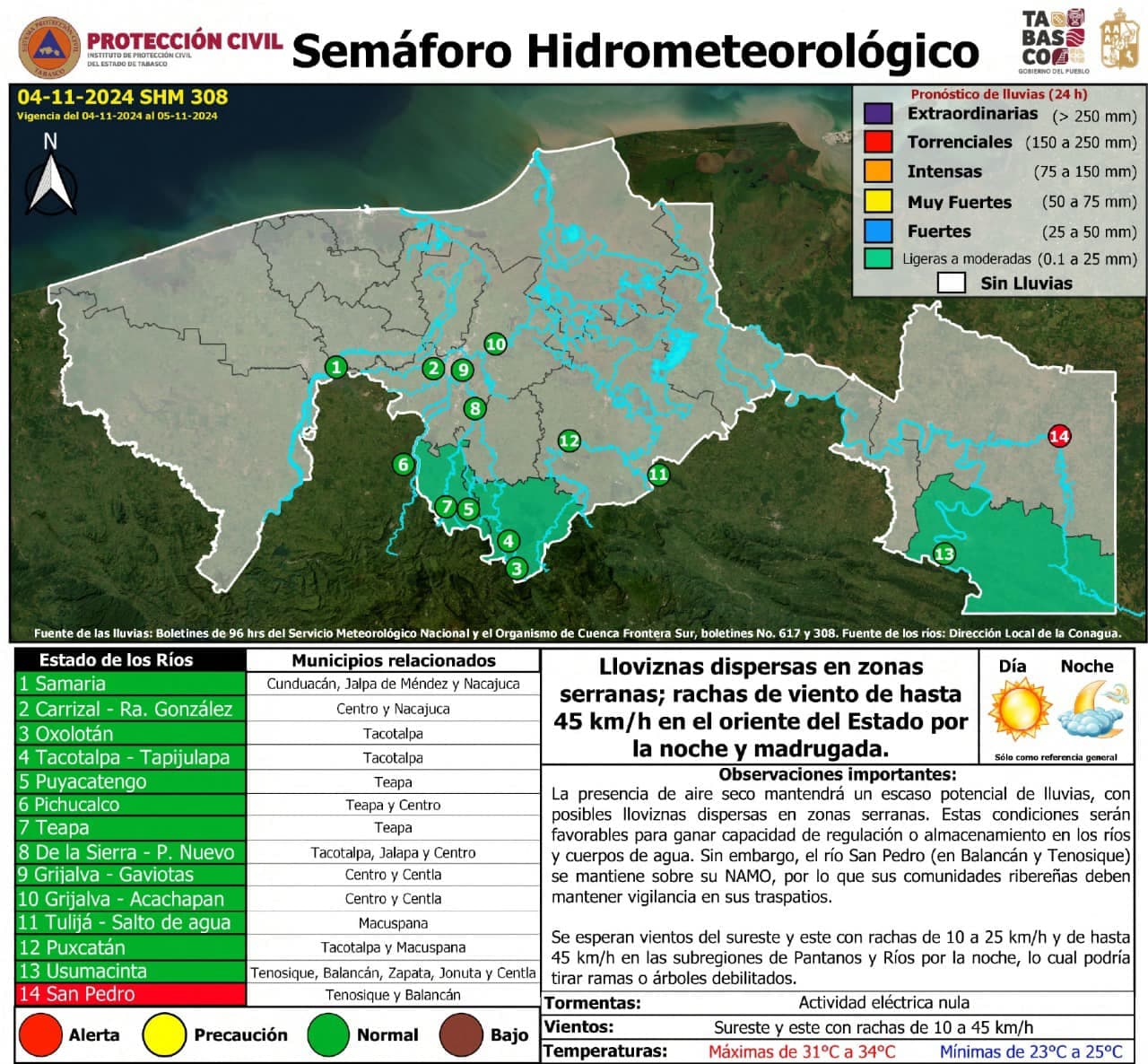 Pese ausencia de lluvias, sigue alerta en río San Pedro 