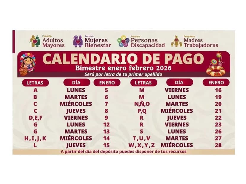 Arranca pago de pensiones de Bienestar 2026 