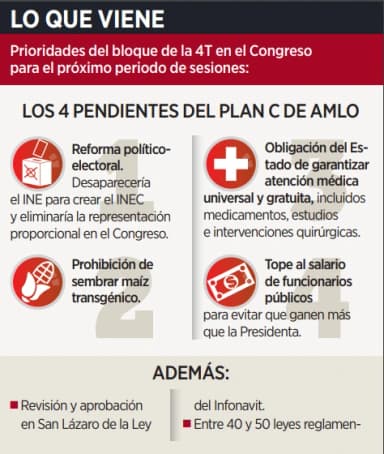 ImagenAhora apunta 4T a INE e Infonavit