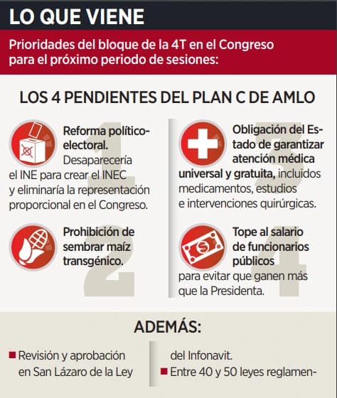 Ahora apunta 4T a INE e Infonavit