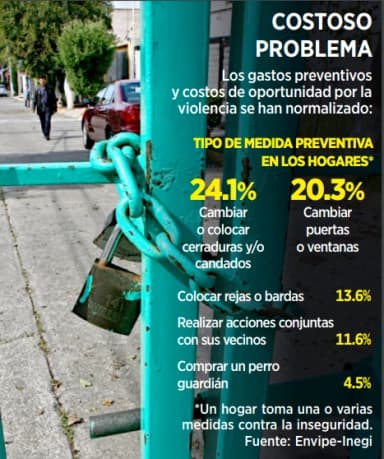 ImagenCargan ciudadanos costos de la inseguridad