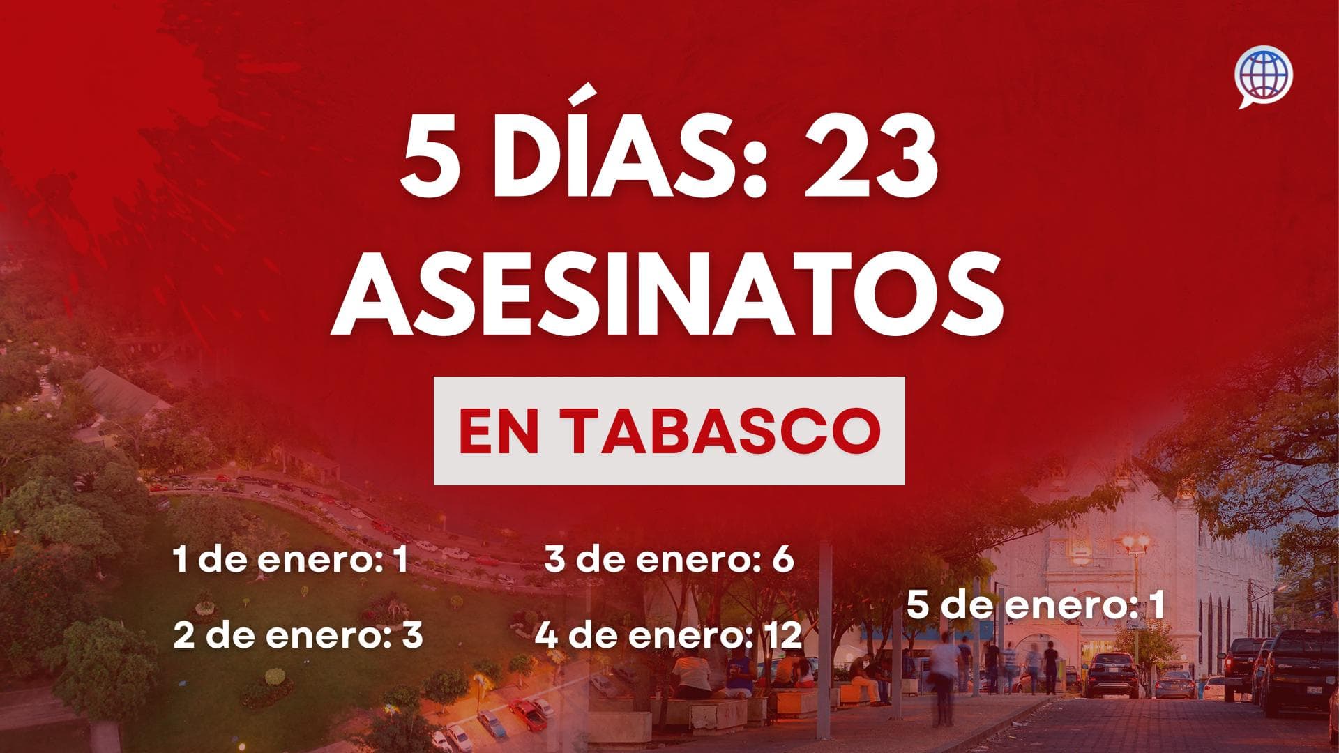 Empieza el año con 23 muertos 