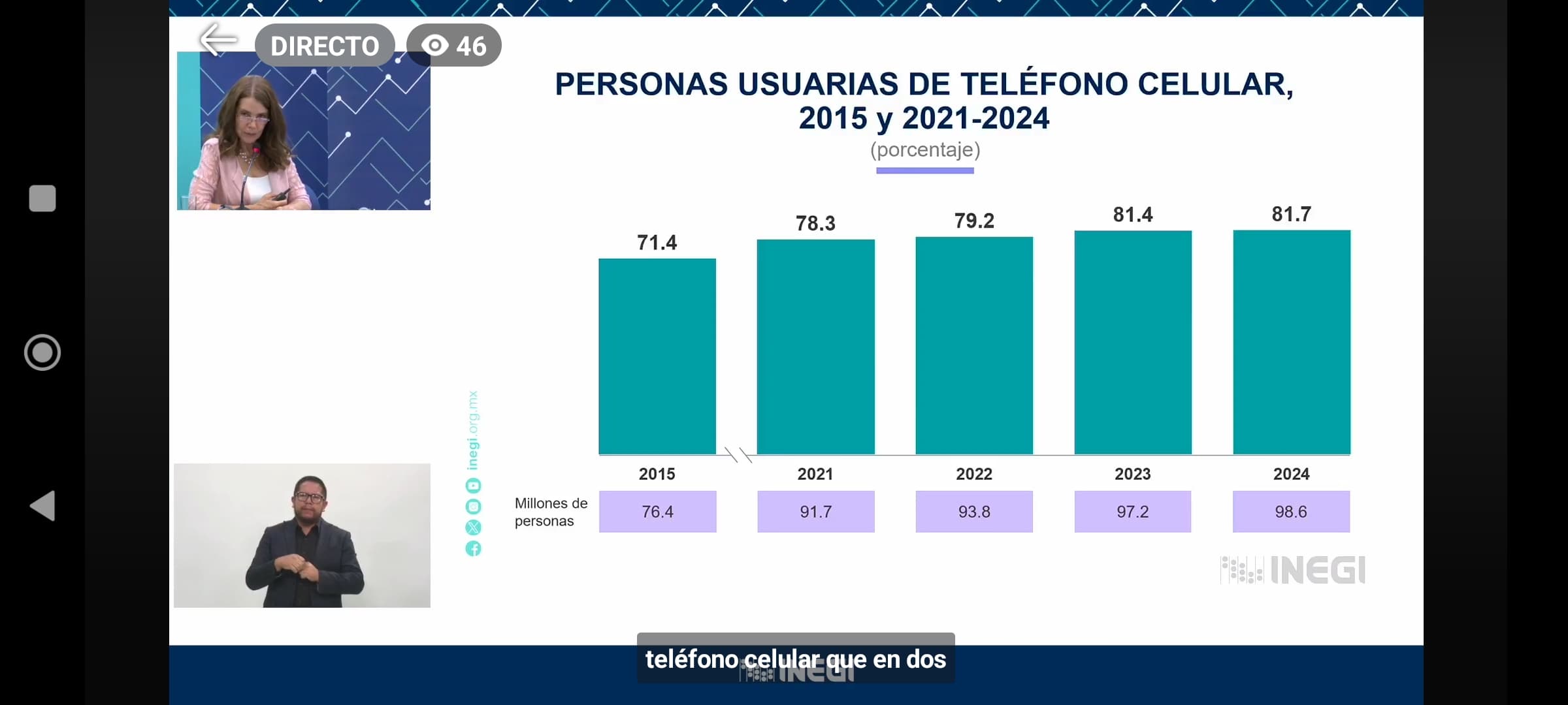 100 millones de mexicanos utilizan internet en México