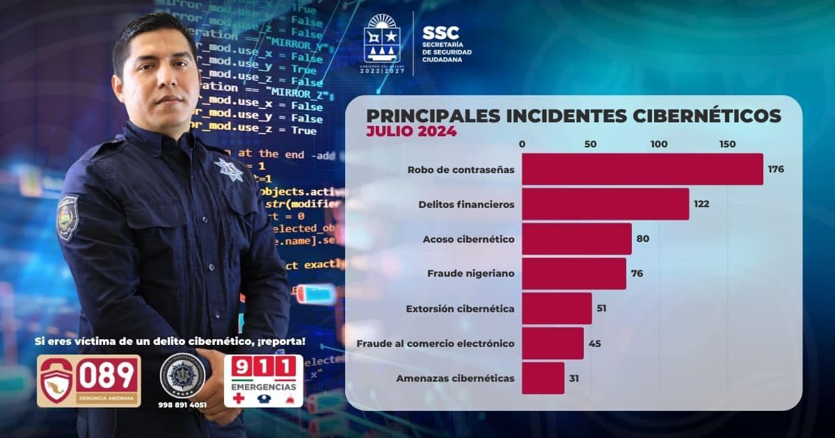 Se disparan delitos cibernéticos en Quintana Roo
