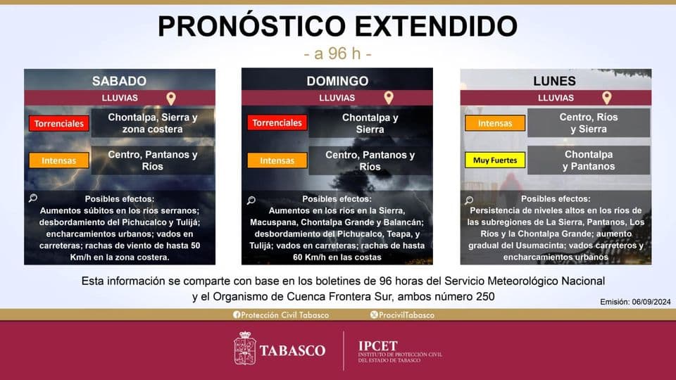 Gobierno lanza alerta por lluvias