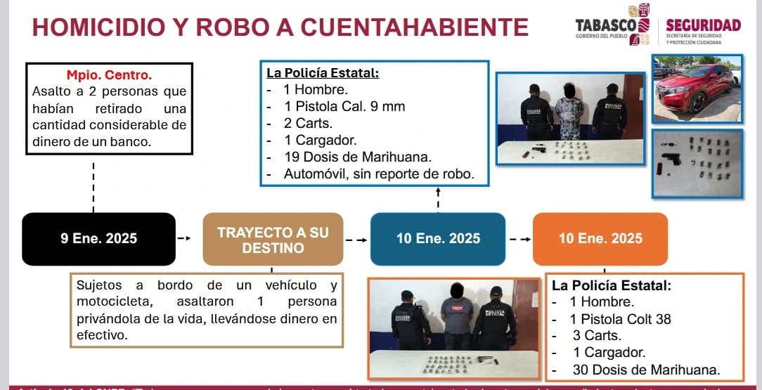 Cae banda de asaltantes a cuentahabientes