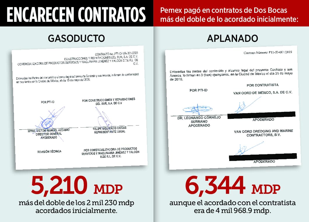 Cobran 6 mil mdp por aplanar terreno en Dos Bocas