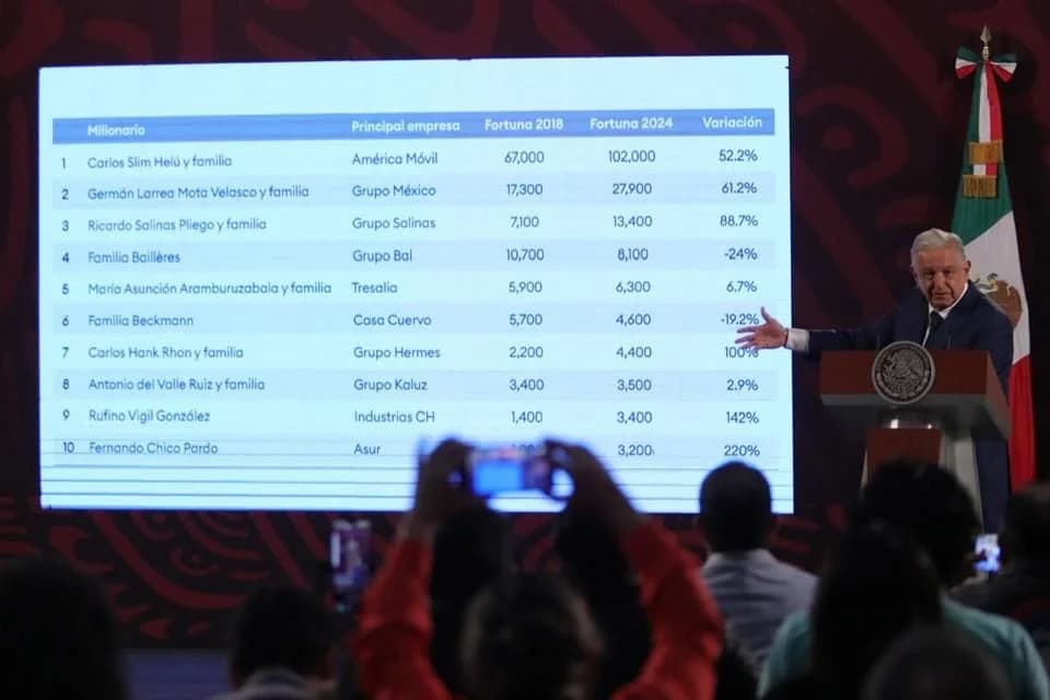 Pide Obrador a magnates postura sobre mayoría