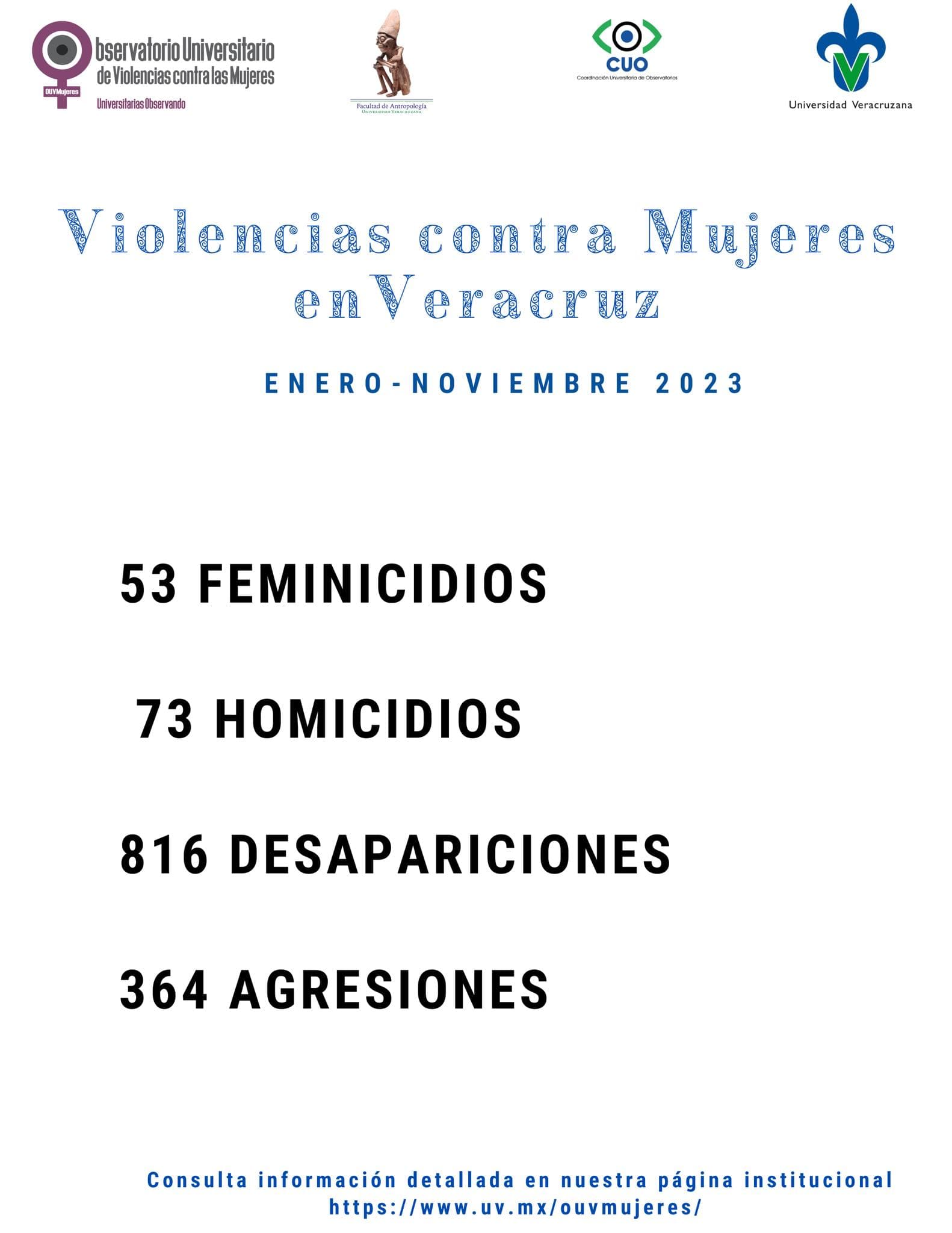 Incrementa desapariciones de mujeres en Veracruz