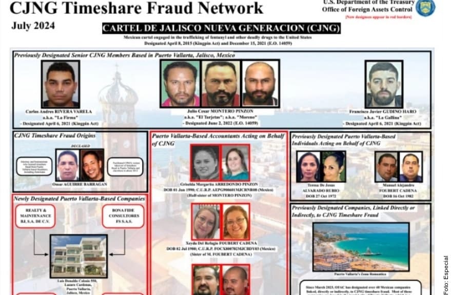 Colaboraría Jalisco vs fraudes del CJNG... si lo pide EU