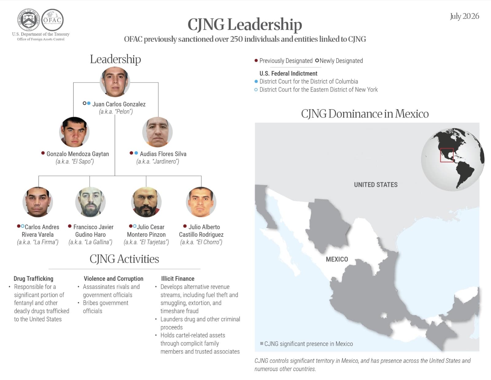 Va EU por familiares del CJNG y empresas de lavado