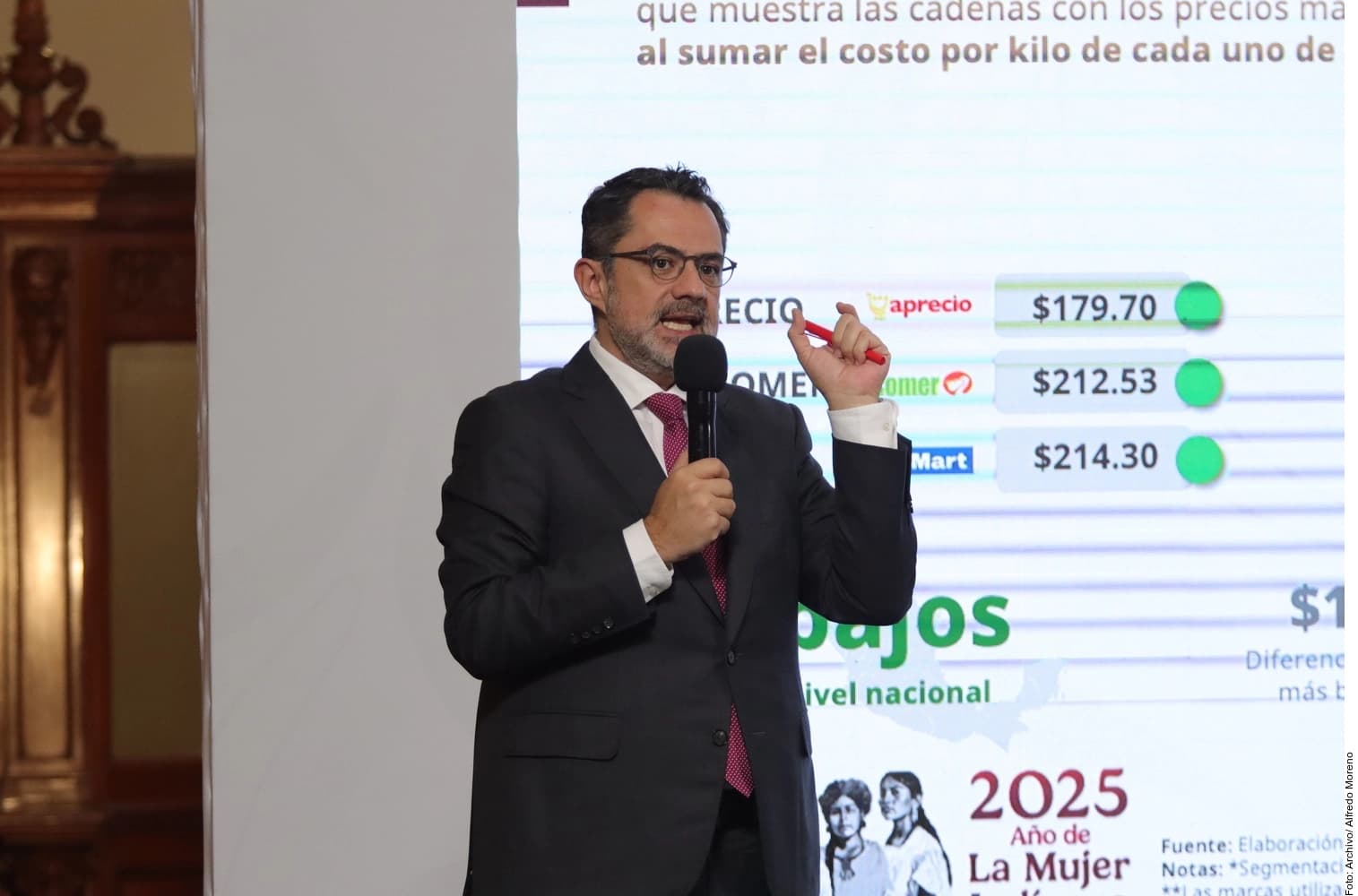 Exhiben incumplimiento en canasta básica