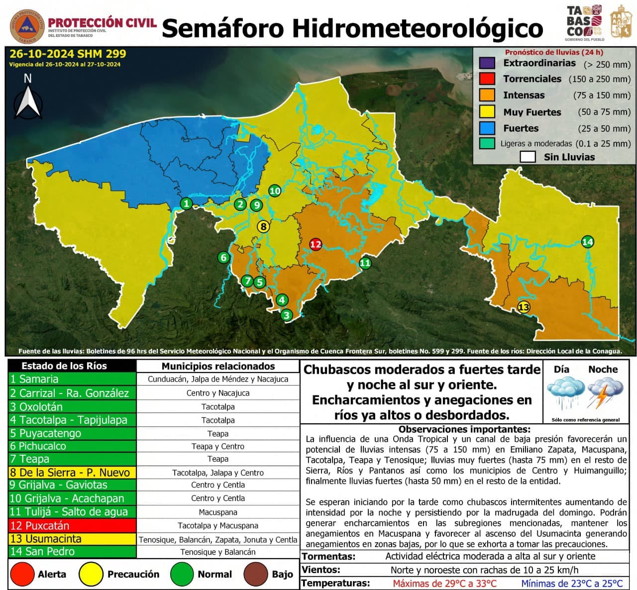Lluvias intensas mantendrán crecido al Usumacinta