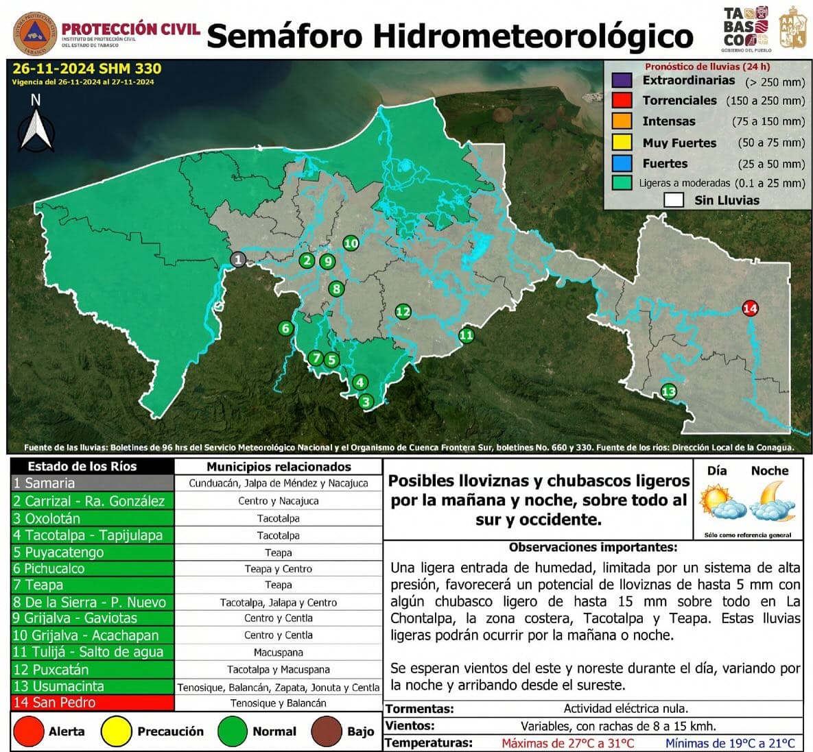 Lluvias ligeras para este martes en Tabasco