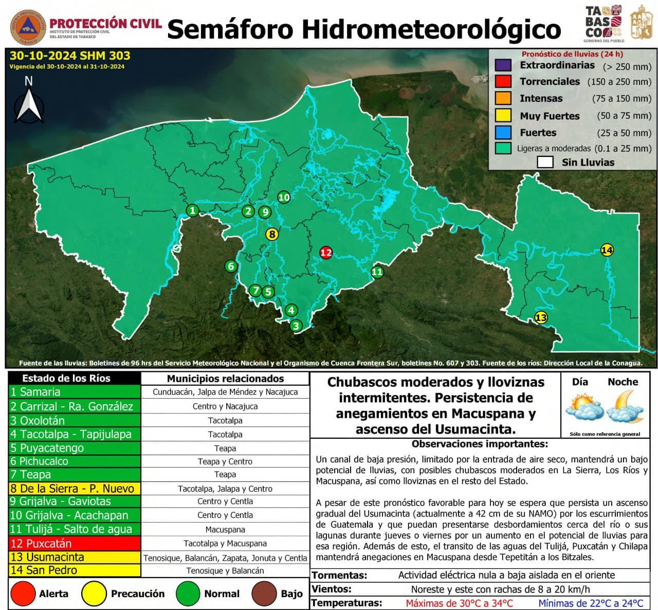 Crecida de ríos mantendrá anegaciones desde Tepetitán a los Bitzales: Protección Civil