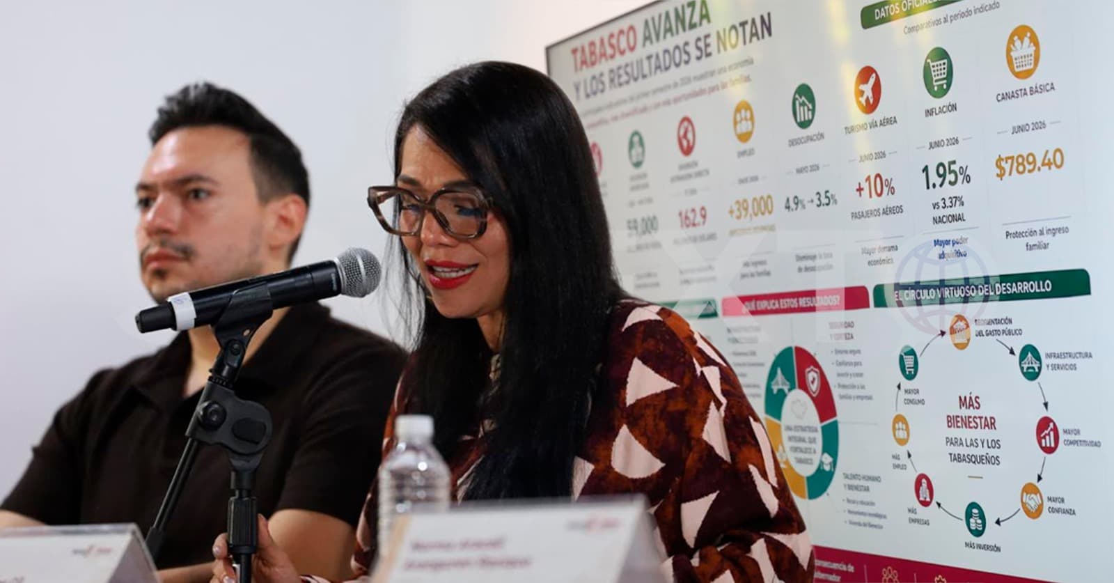 Creció economía de Tabasco 3.3 reporta INEGI